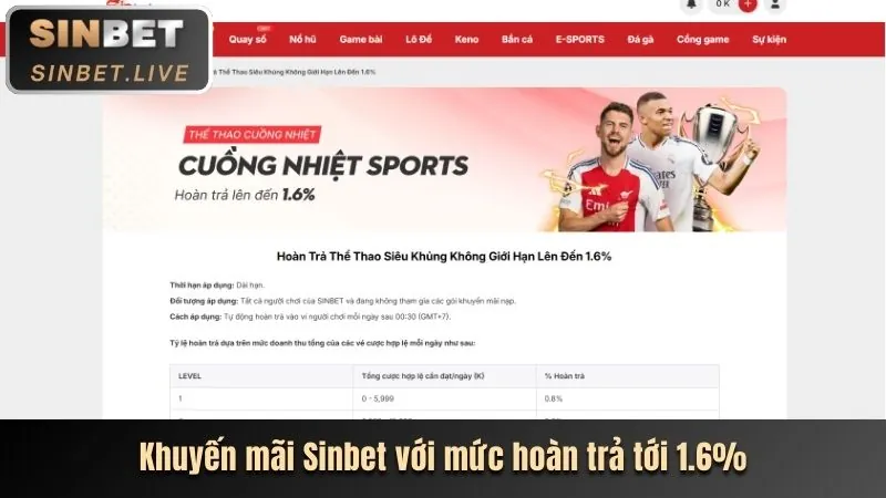 Các tính năng độc đáo của Kong88 App